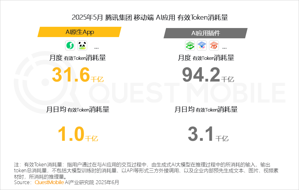 QuestMobile 2025年5月AI应用行业月度报告：插件形态AI应用崛起，原生AI类APP分化，三大趋势重塑产业大格局