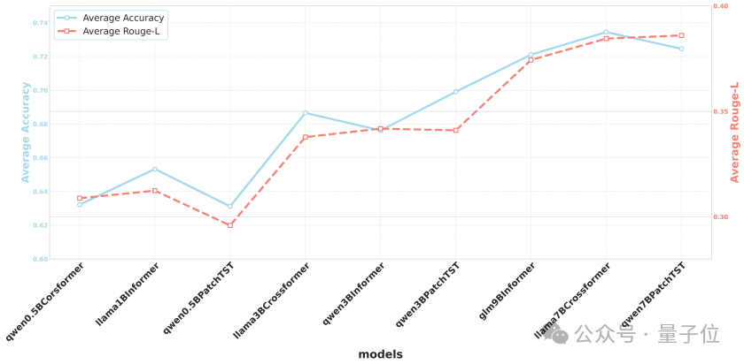 航空发动机用上大模型:解决复杂时序问题,性能超越ChatGPT-4o实现SOTA|上交创智复旦