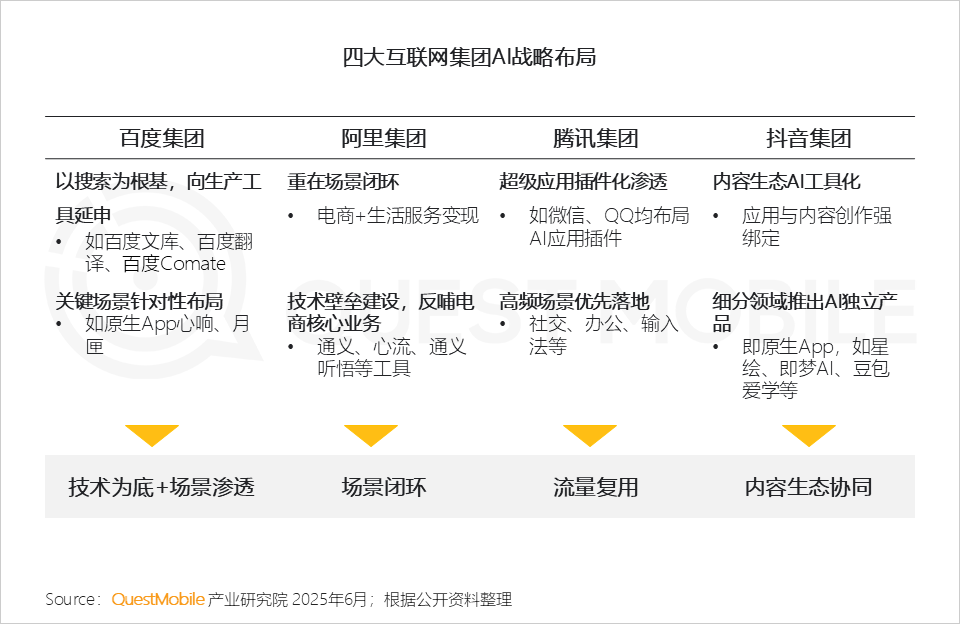 QuestMobile 2025年5月AI应用行业月度报告：插件形态AI应用崛起，原生AI类APP分化，三大趋势重塑产业大格局