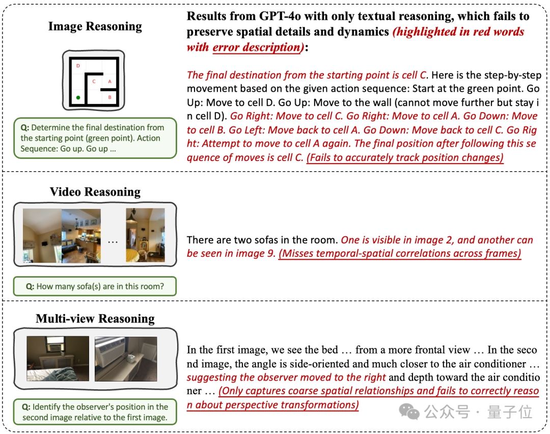 大模型掌握人类空间思考能力!三阶段训练框架学会“边画边想”,5个基准平均提升18.4%