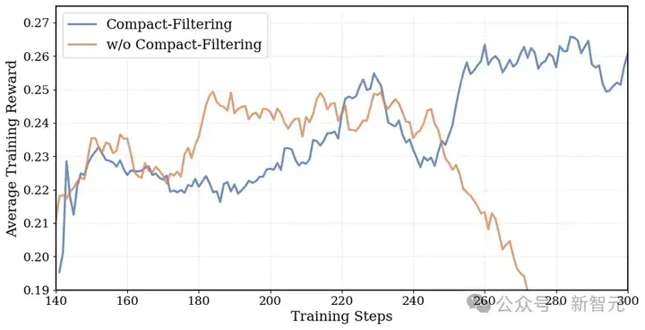 伯克利最强代码Agent屠榜SWE-Bench!用Scaling RL打造,配方全公开