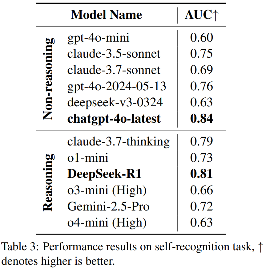 Test Time Scaling Law远未达到上限! o4-mini仅15.8%通过率,华为诺亚提出代码HLCE终极基准
