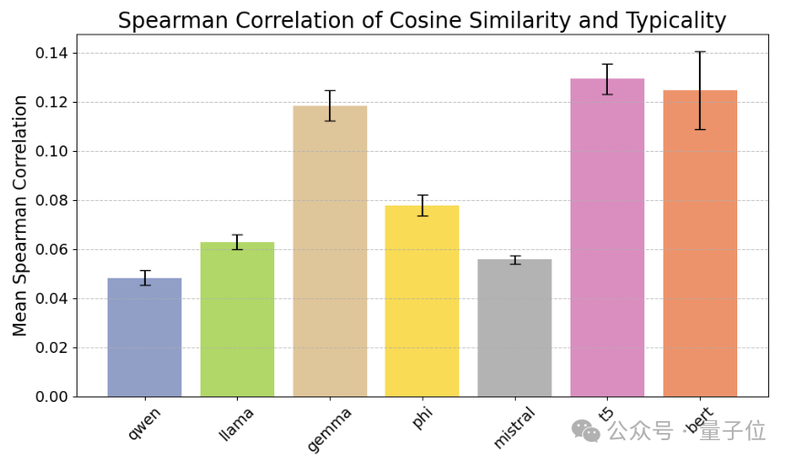 LeCun团队揭示LLM语义压缩本质：极致统计压缩牺牲细节