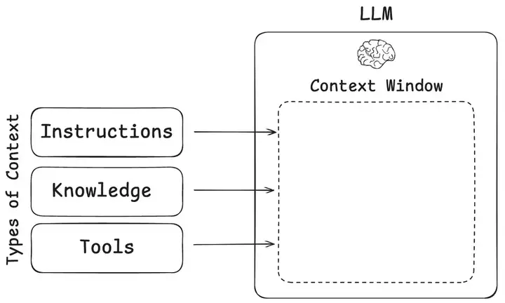 登上热搜！Prompt不再是AI重点，新热点是Context Engineering