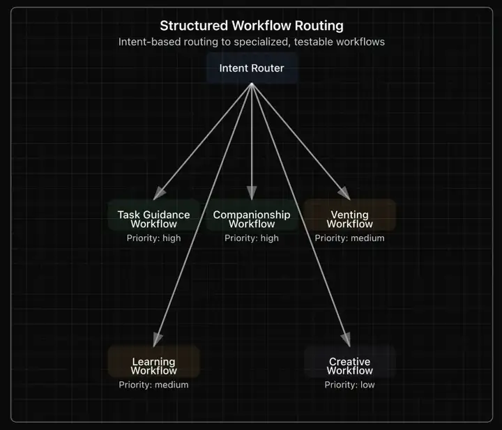 4个人做到年收入600万美元,AI时代,小团队如何建立可复制的成功机器