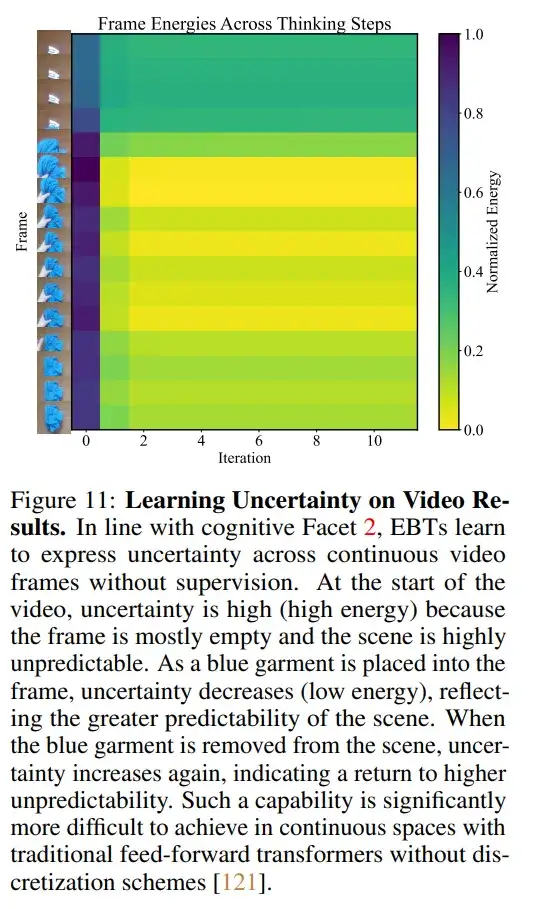 新范式来了!新能量模型打破Transformer++扩展上限,训练扩展率快35%